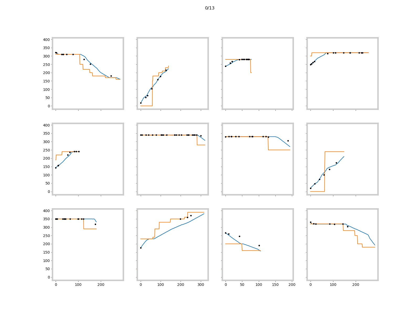 Vertical Rate Prediction