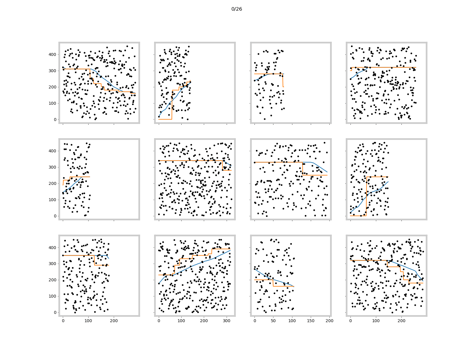 Vertical Rate Prediction